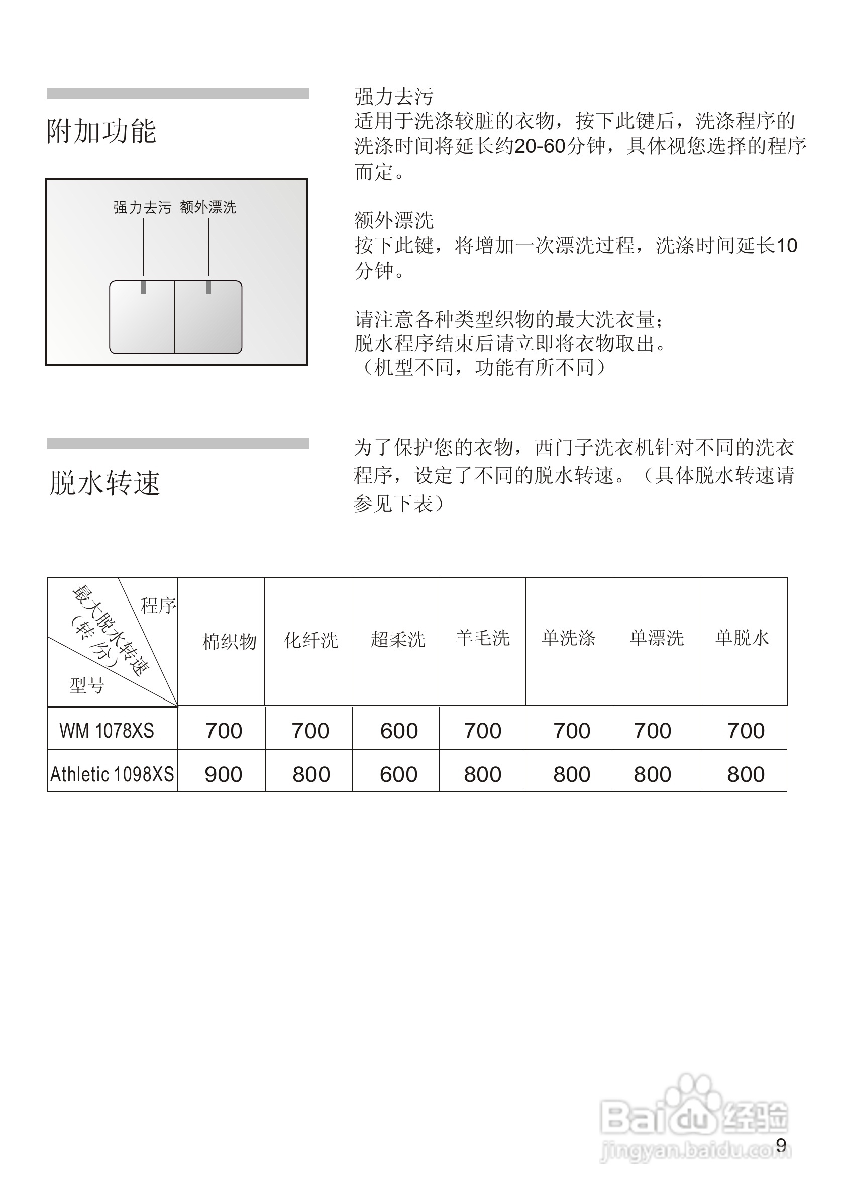 西门子WM1078XS 洗衣机说明书:[2]