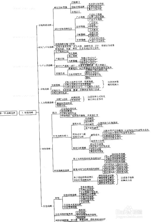如何备考2015年注会中的公司战略与风险管理