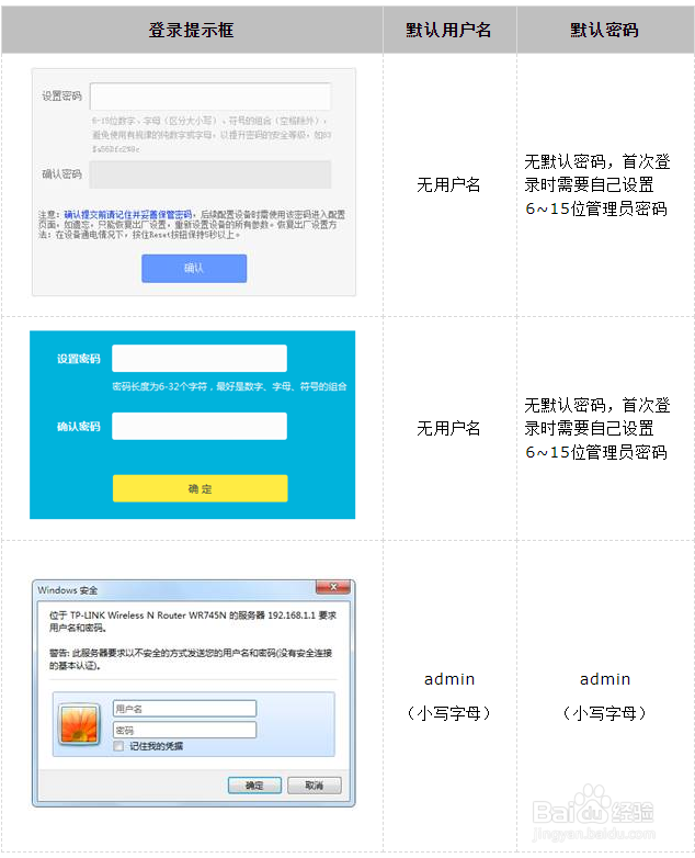 路由器无法登录到管理页面怎么办