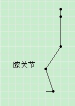 如何对膝盖日常养护---简图解