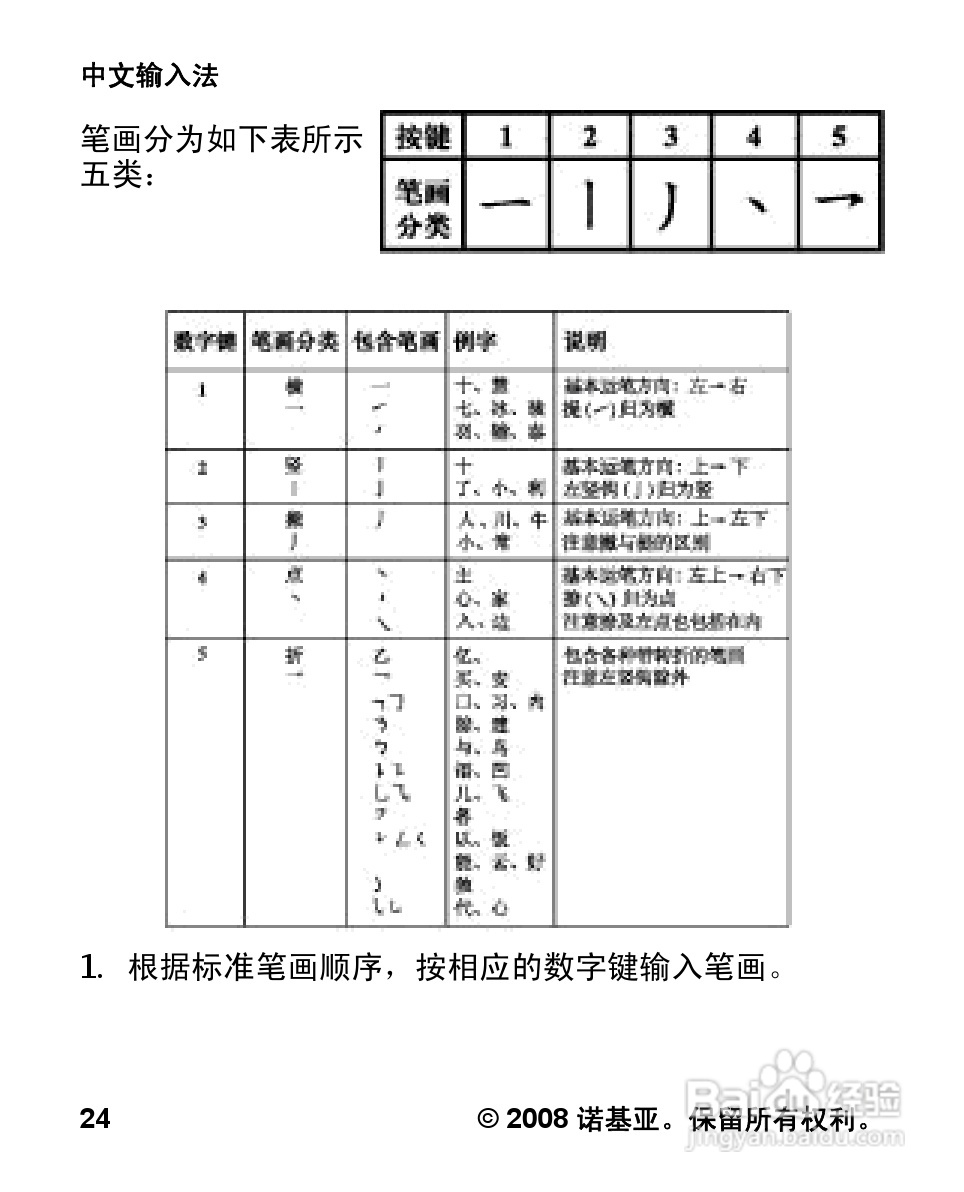 诺基亚Nokia 2680手机使用说明书:[3]