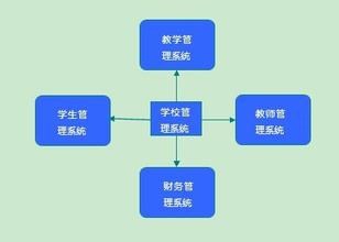 如何文化管理学校