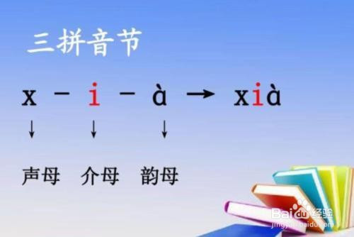 漢語拼音中一個字的讀音,也就是音節,通常由三部分組成:聲母,韻母和