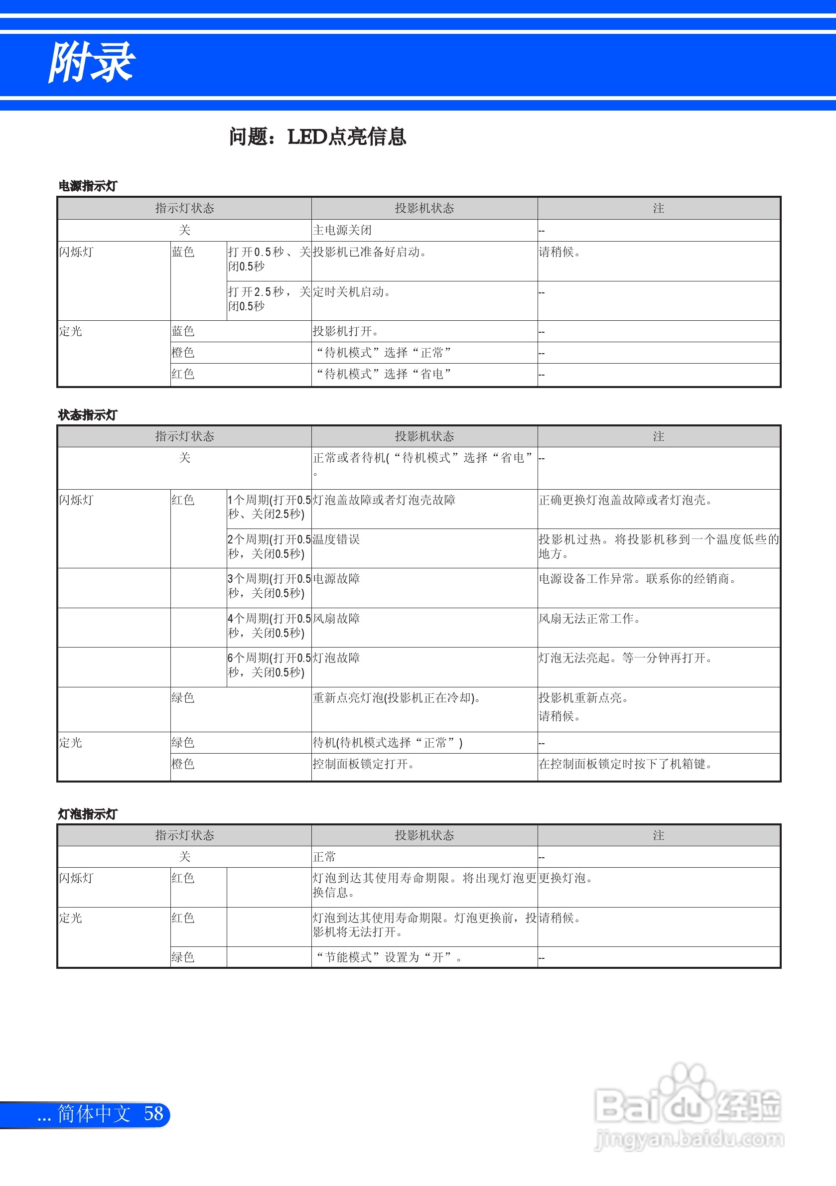 NEC NP-U310W+投影机使用说明书:[7]