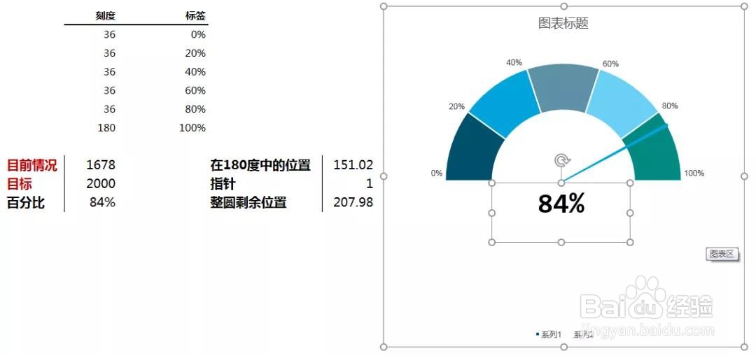 Excel中仪表盘图表制作详解