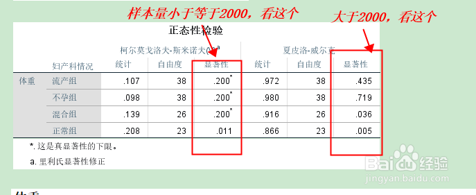 SPSS中几种对连续变量正态分布检验的方法