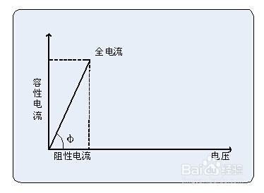 HDYZ-306A 三相氧化锌避雷器测试仪原理和性能