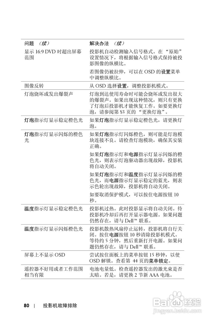 DELL Dell 4610X WIRELESS PLUS投影机说明书:[8]