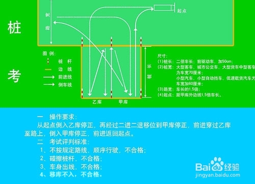 小路考的标准项目：[10]倒桩