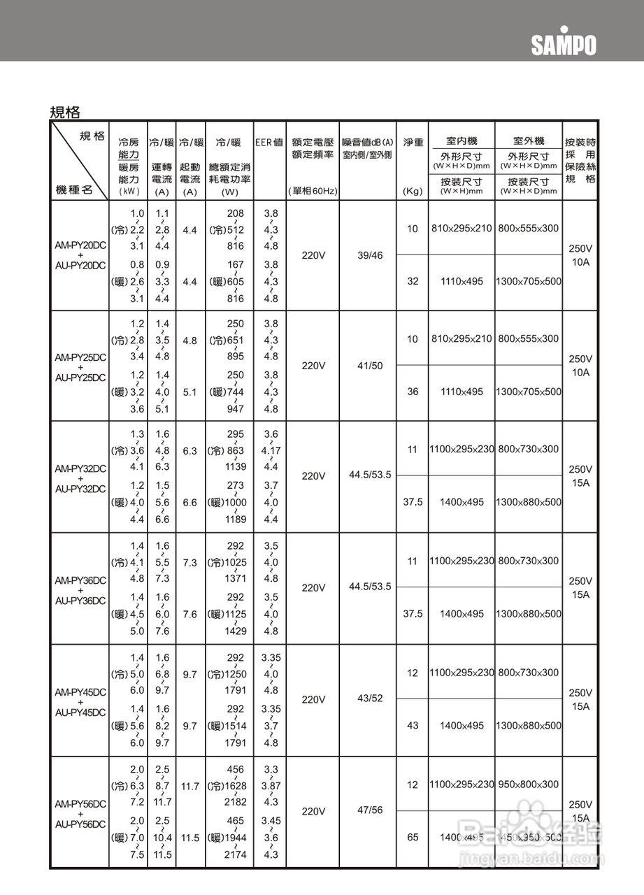 声宝AM-PY25DC/AU-PY25DC型变频冷气机说明书:[3]
