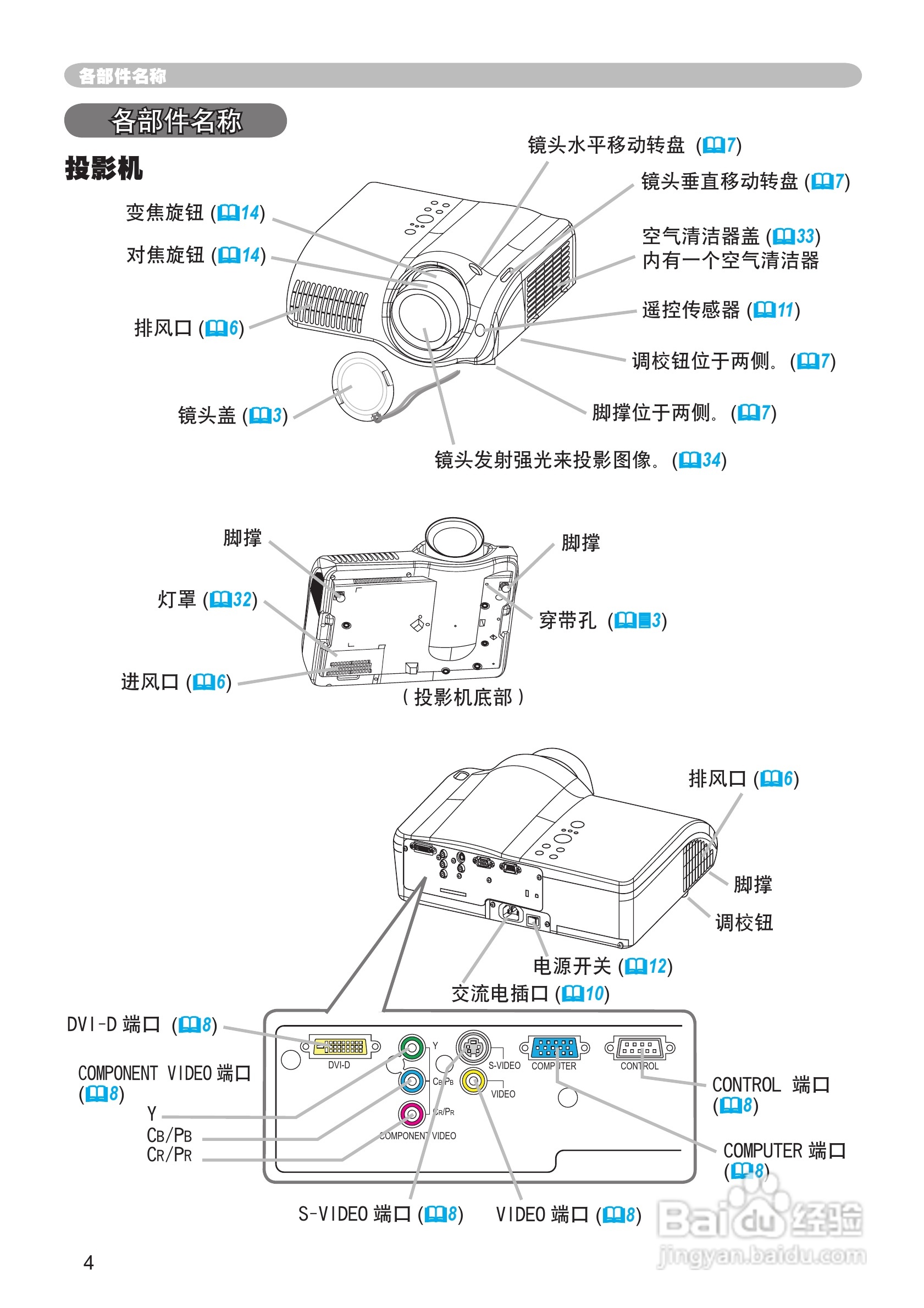 日立 PJ-TX100投影机说明书:[1]