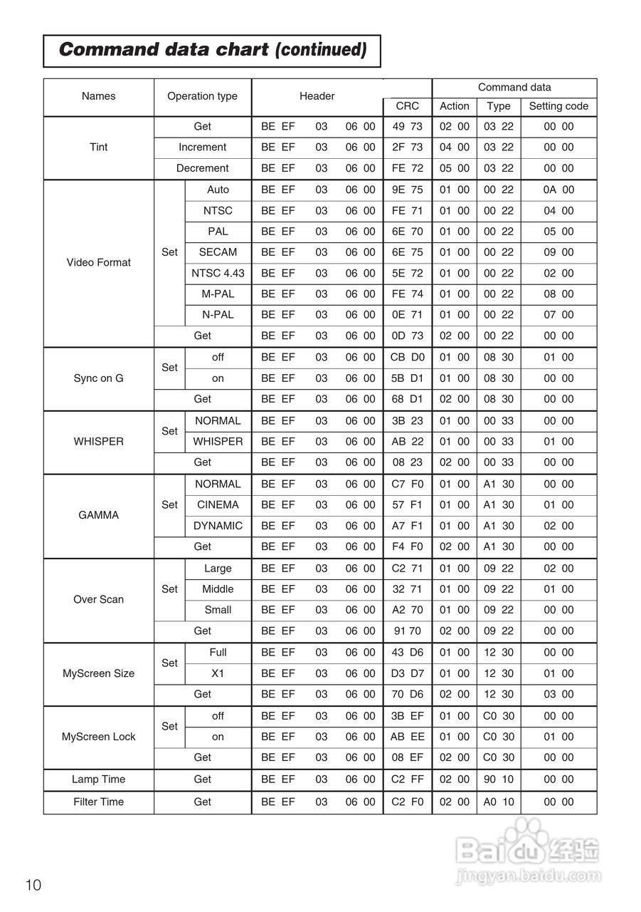 日立 ED-X3270A投影机说明书:[6]