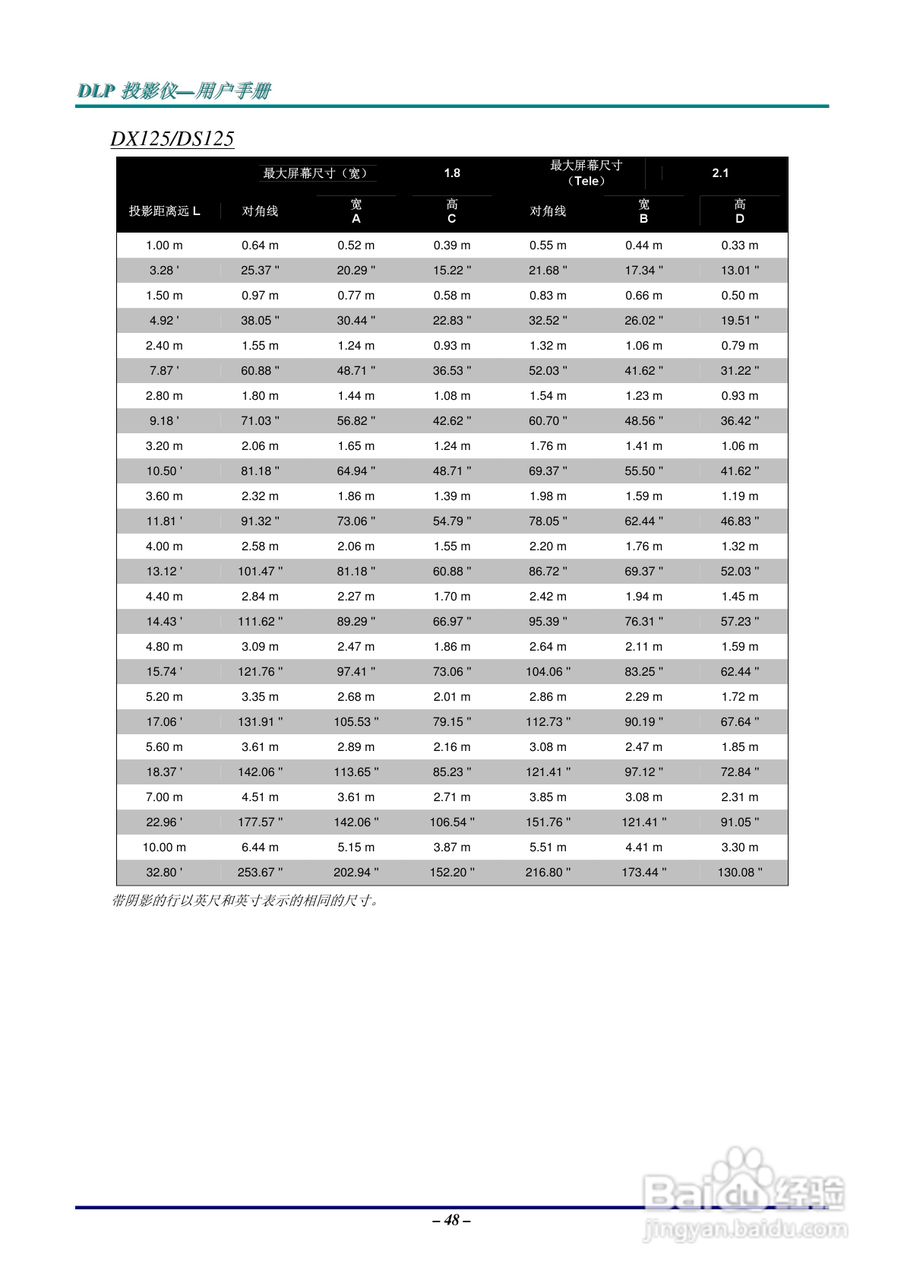 LG AB110-JD投影机说明书:[6]