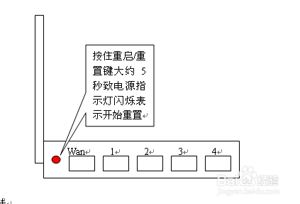 不同联网类型的无线路由器设置方法(通用版)