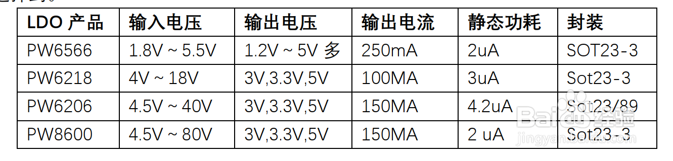 5V转1.2V降压芯片，3.7V转1.2V稳压芯片