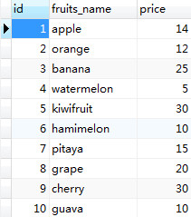 Mysql存储过程与函数篇，创建存储过程