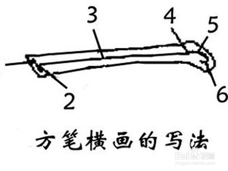 如何写好方块字