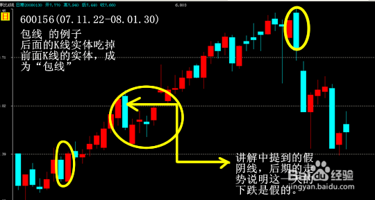 股票知识之大阳线(上涨走势)分析