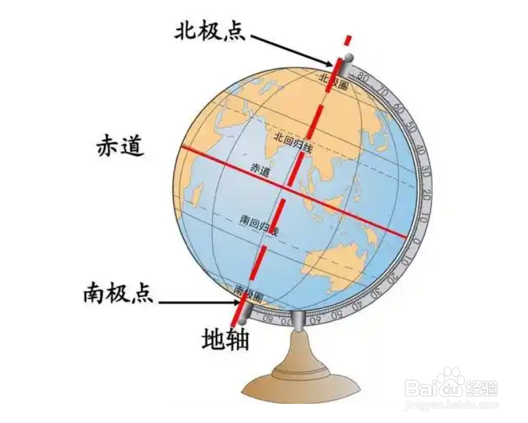 怎么样能更快更好地看明白地球仪