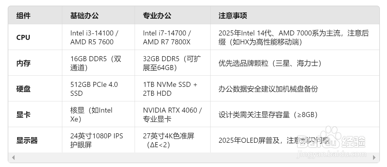 想购买一台办公电脑，怎么选？