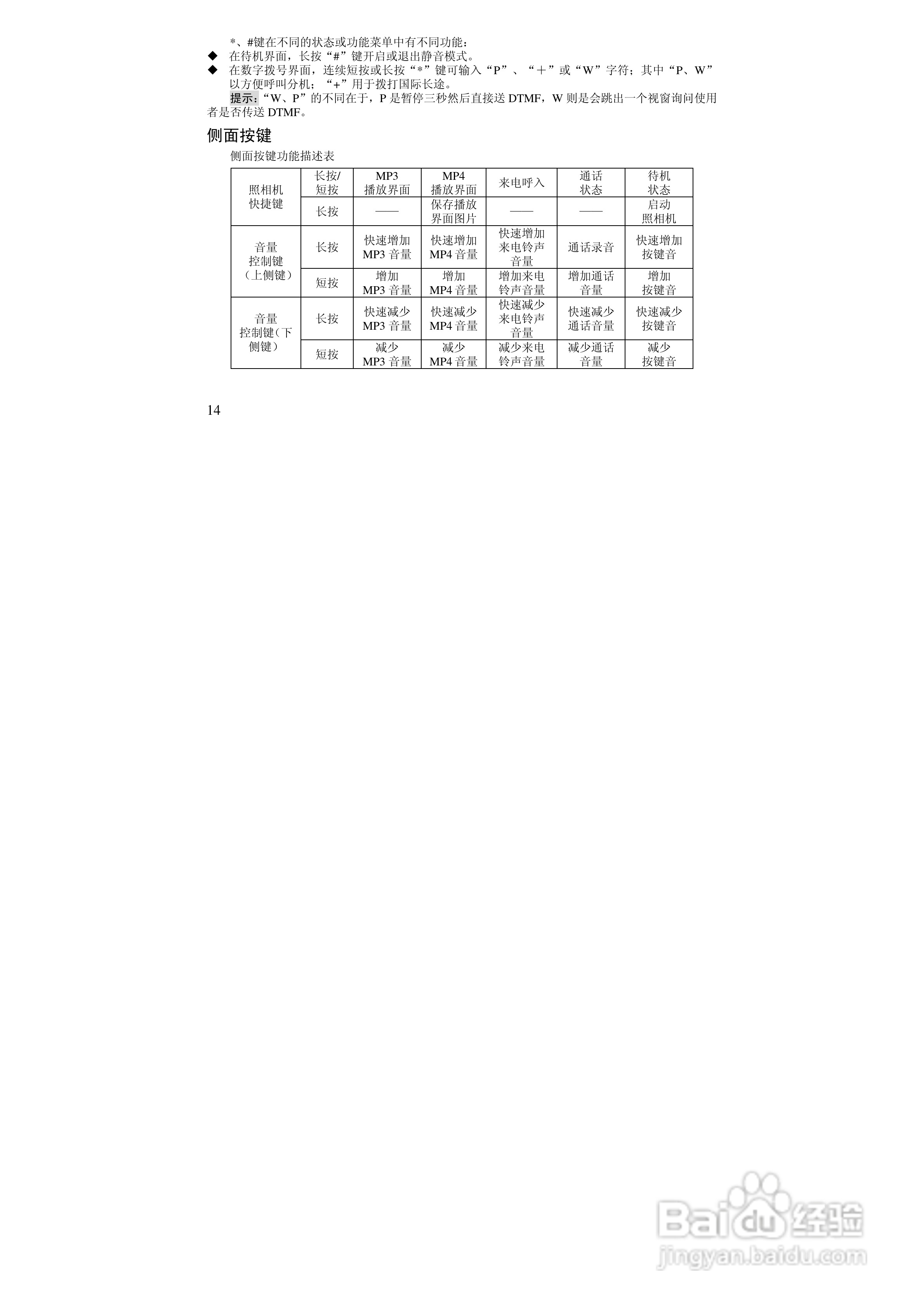 万利达MT170手机使用说明书:[2]