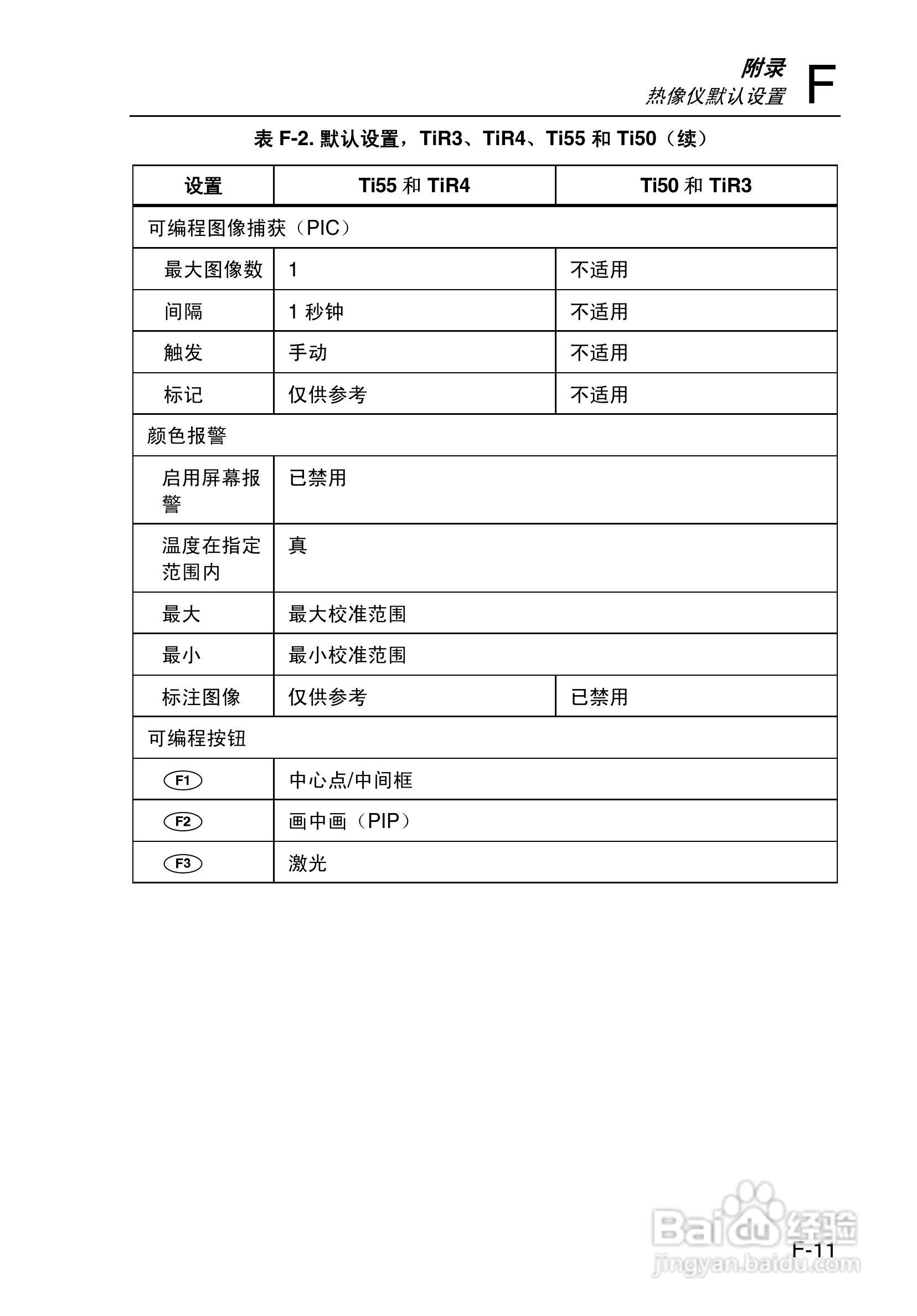 热像仪Fluke Ti45FT说明书:[13]