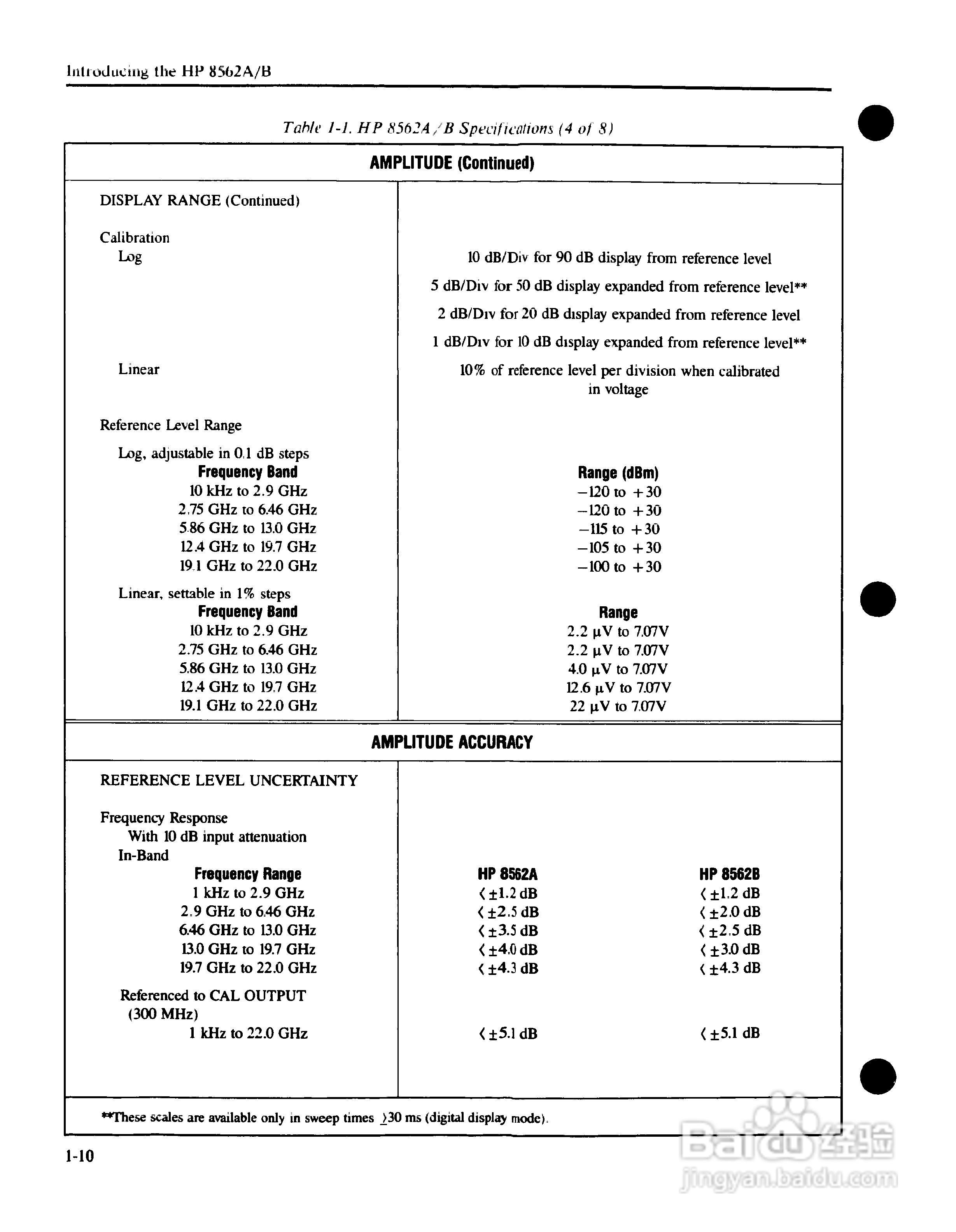 HP8562A/B分析仪使用说明书:[2]