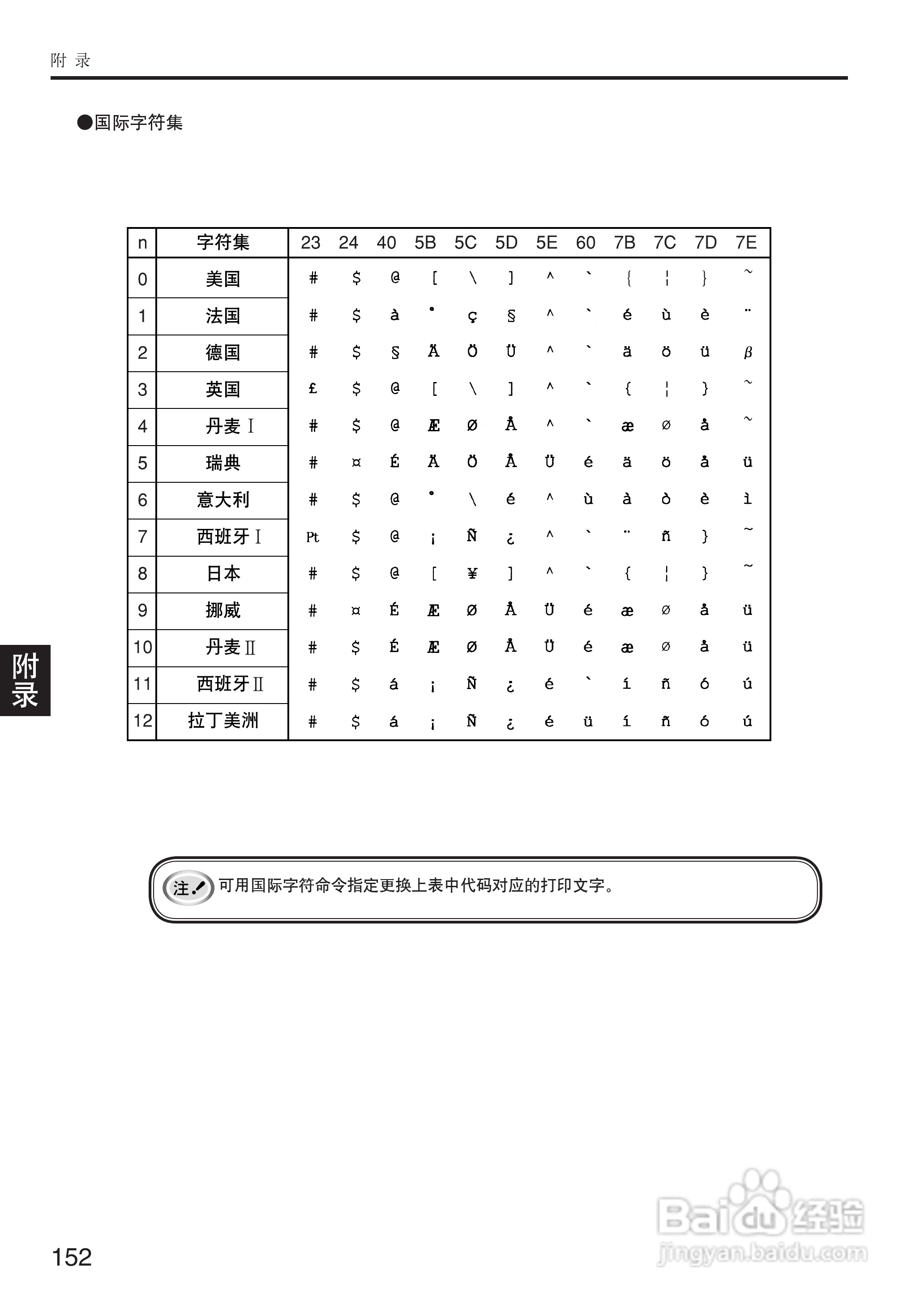 OKI MICROLINE 5500FS打印机说明书:[16]