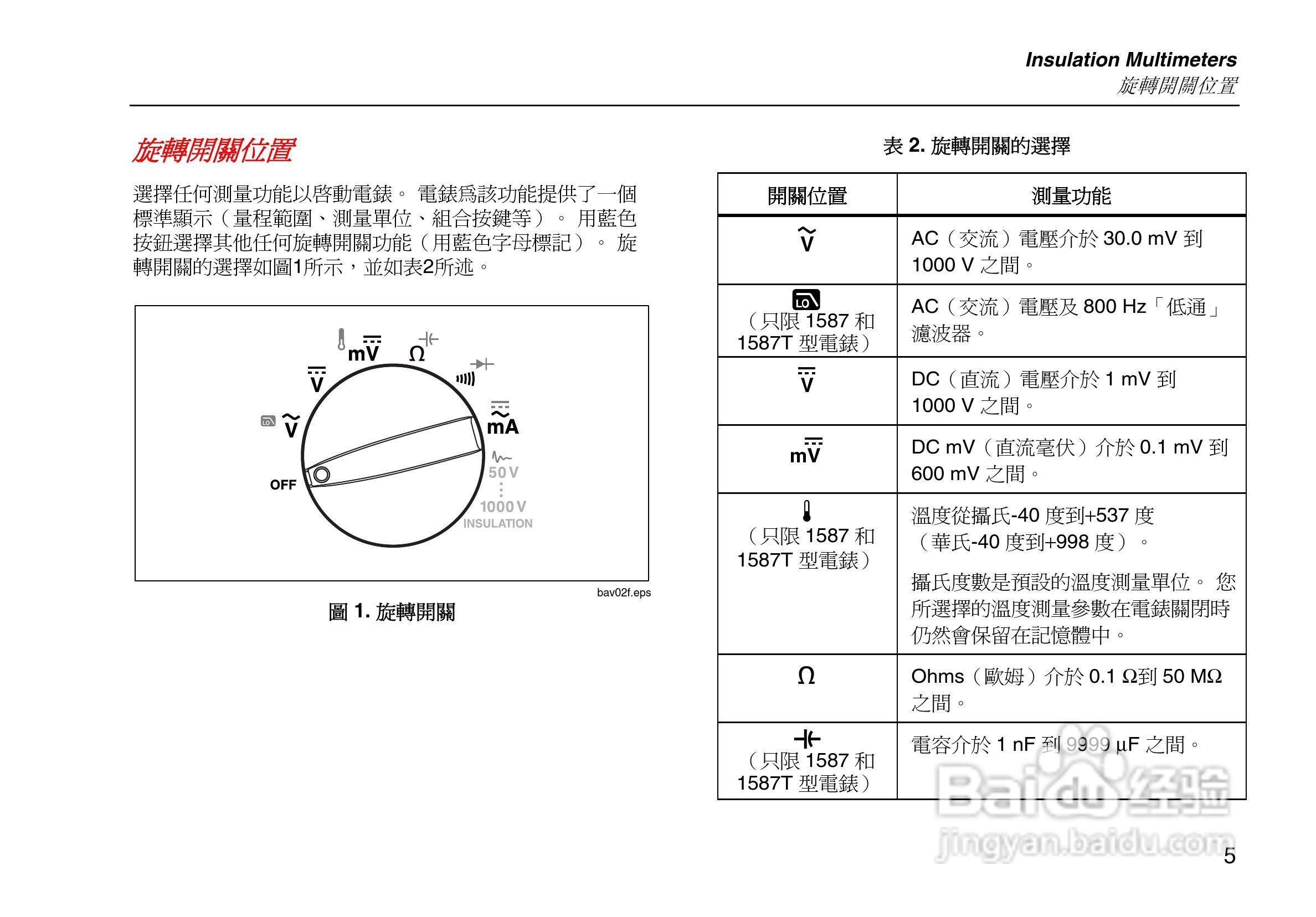 福禄克Fluke 1587绝缘万用表使用说明书:[2]