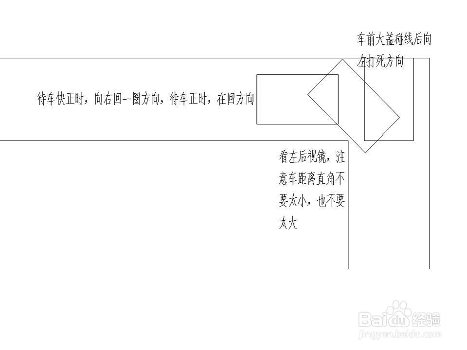 学车科目二侧位，倒车入库，曲线行驶找点方法