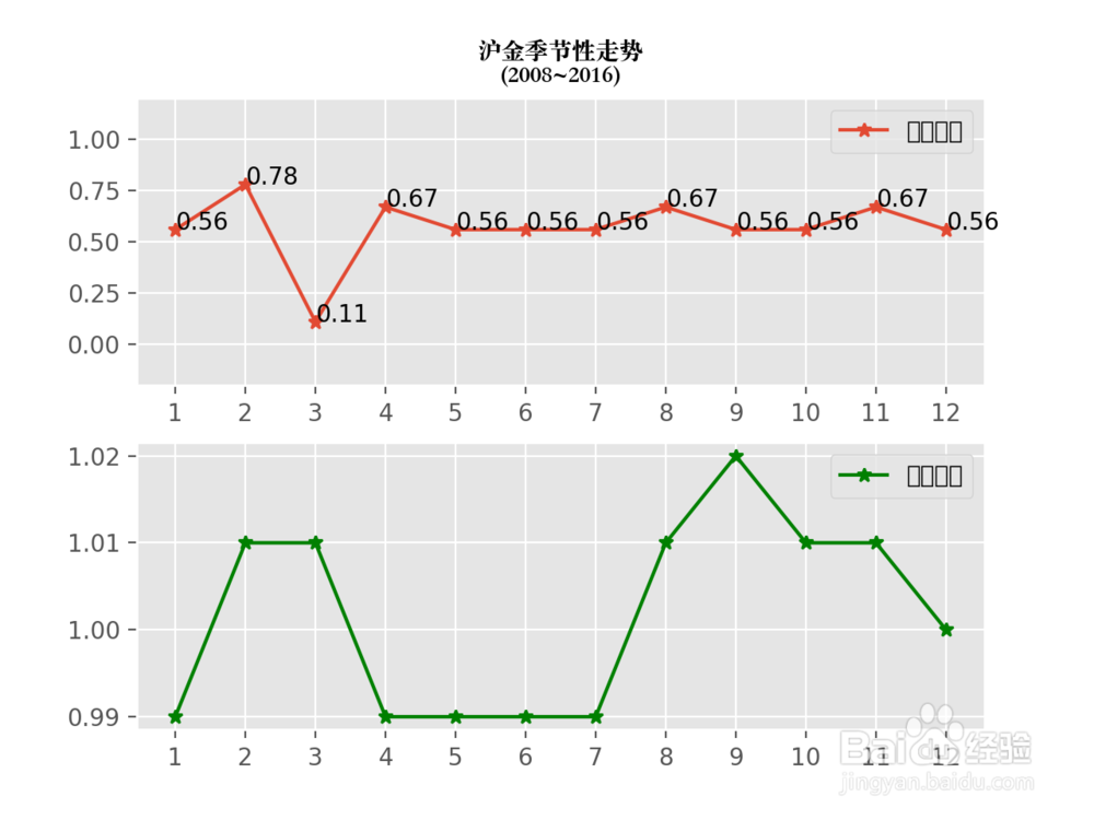 Python | Mac下matplotlib中文显示乱码