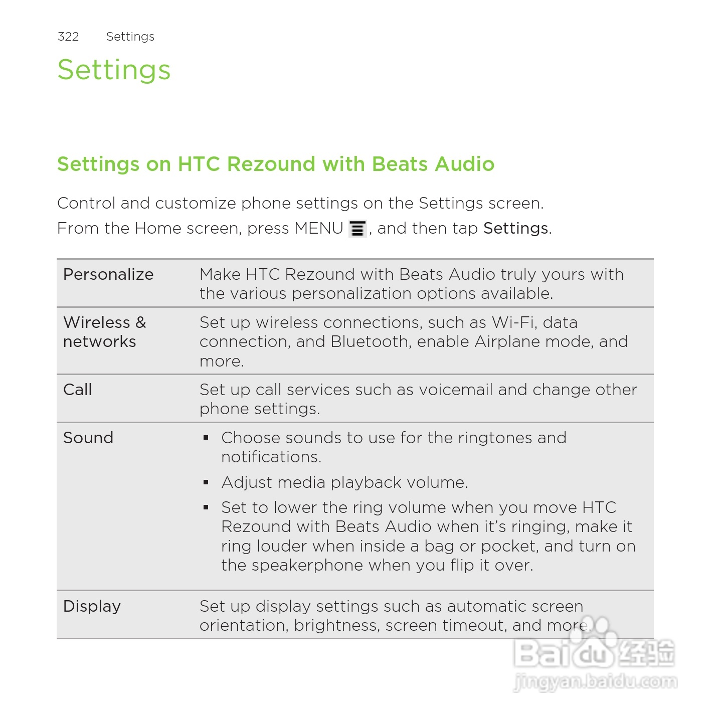 多普达HTC Rezound手机说明书:[33]