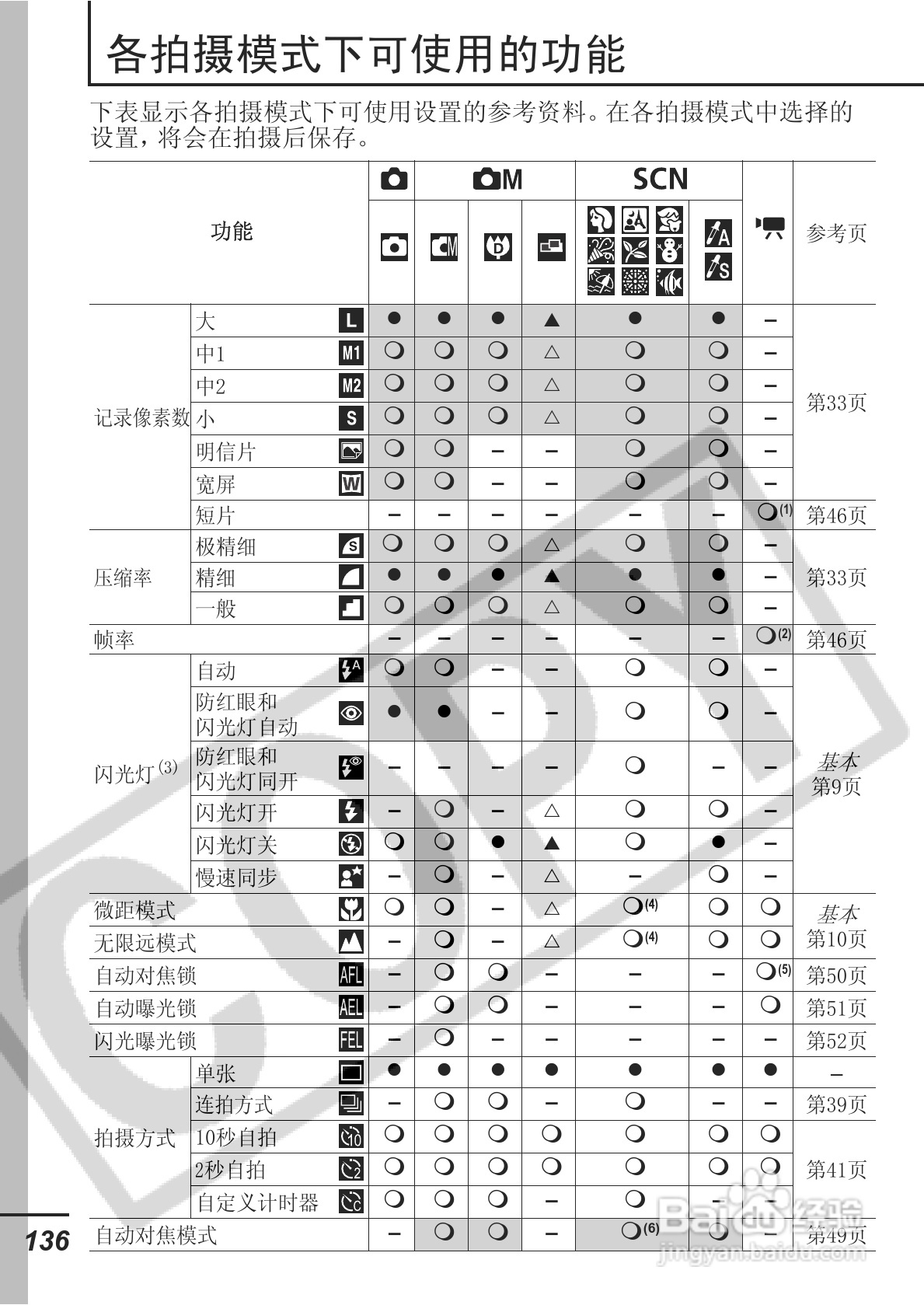 佳能ITAL IXUS 800 IS数码相机使用说明书:[14]