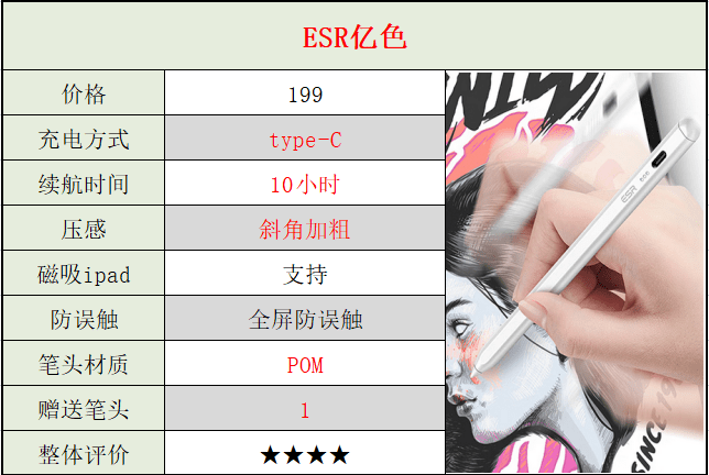 ipad手写笔有必要买原装吗?ipad2023手写笔推荐