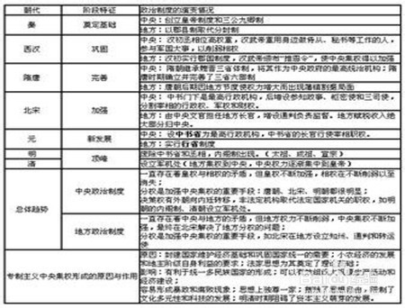 如何快速学好历史?