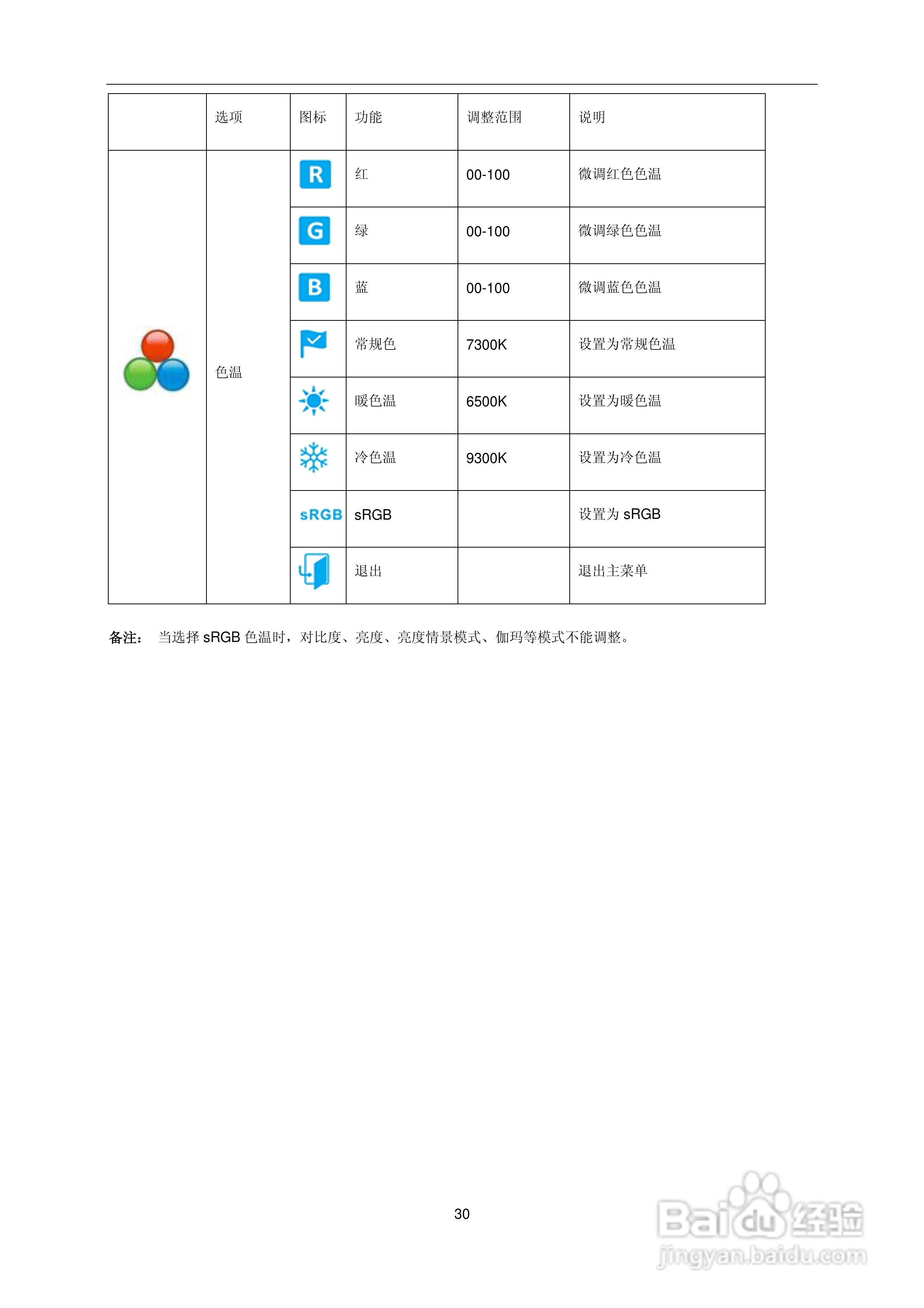 AOC e2236Vwa液晶显示器用户说明书:[3]