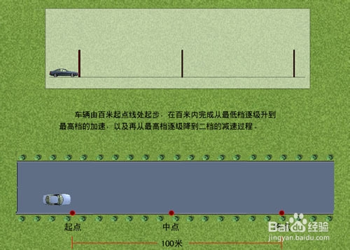 小路考的标准项目：[2]百米加减挡