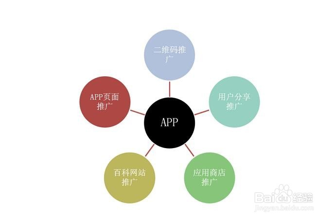 赚钱绝招秘笈01