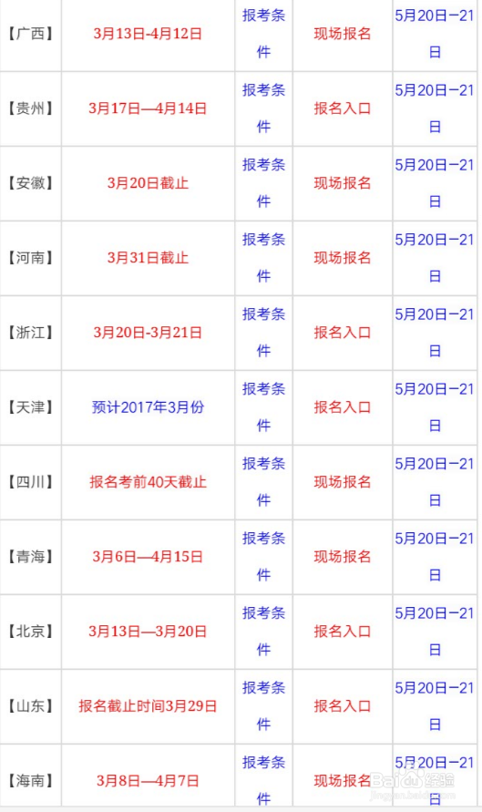 二级或三家心理咨询师资格证考试如何报名