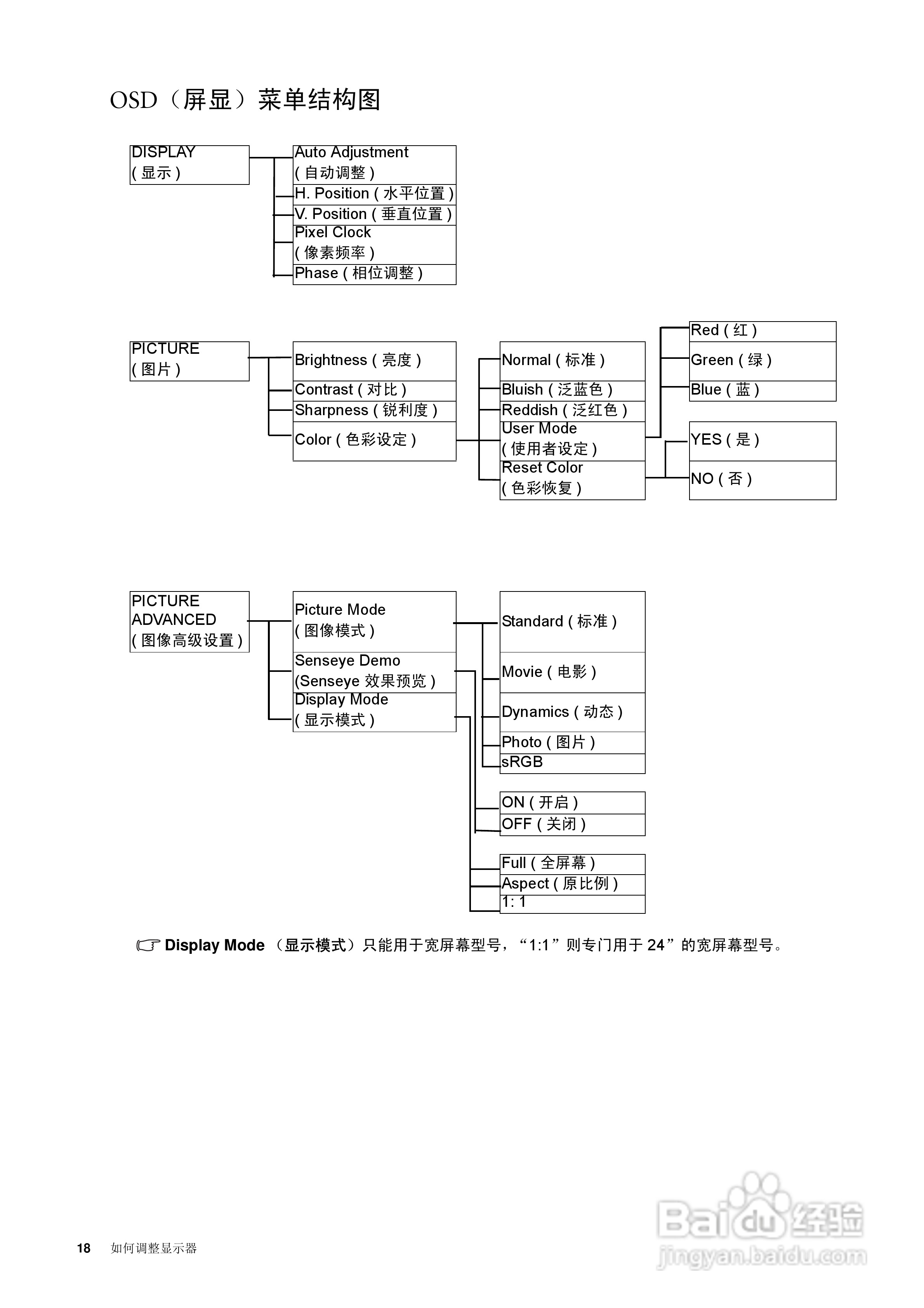 明基G700A液晶显示器使用说明书:[2]