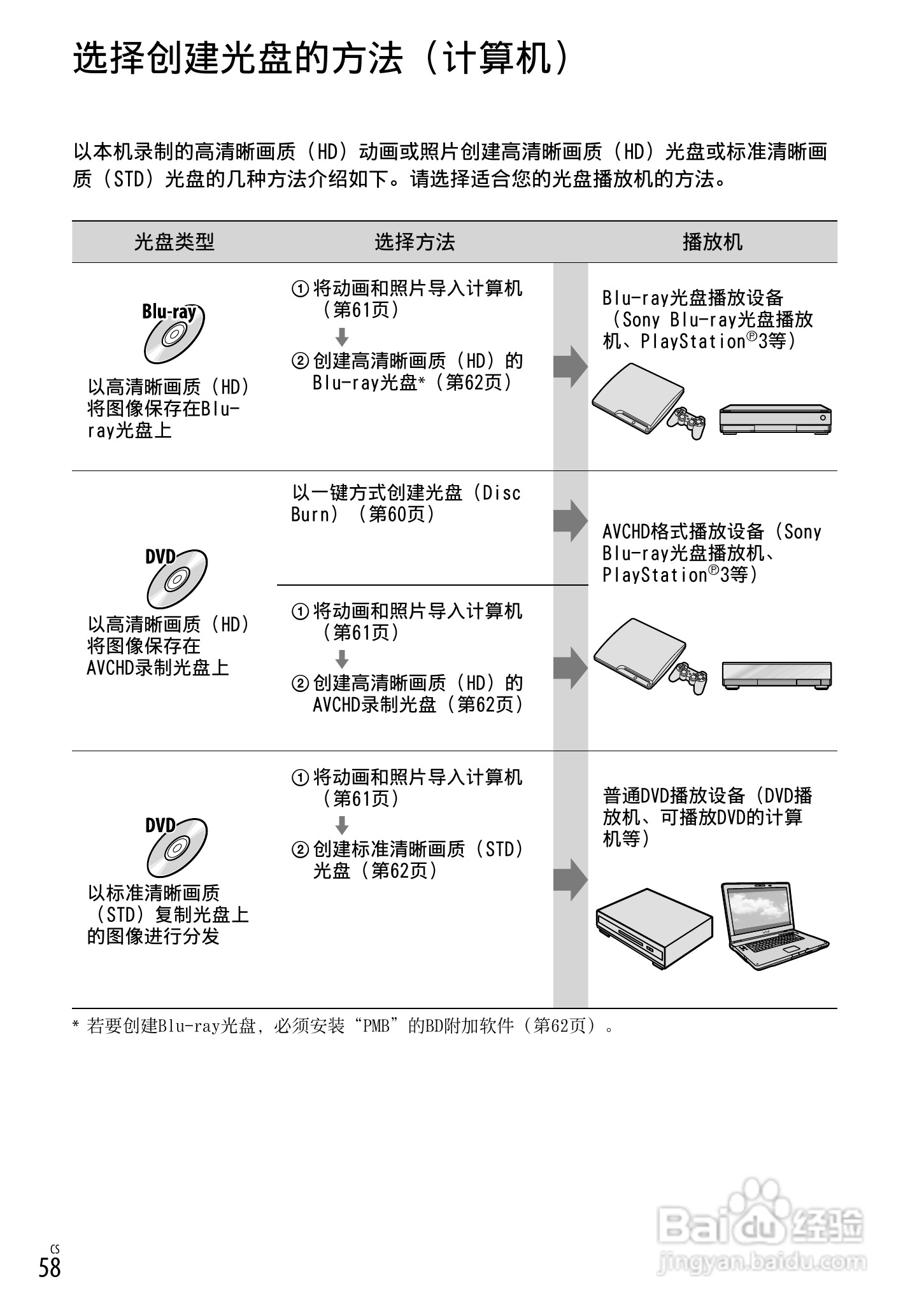 索尼HDR-CX560E数码相机使用说明书:[6]