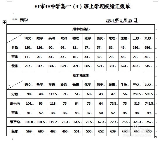 <b>家长怎么分析高中孩子的成绩单</b>