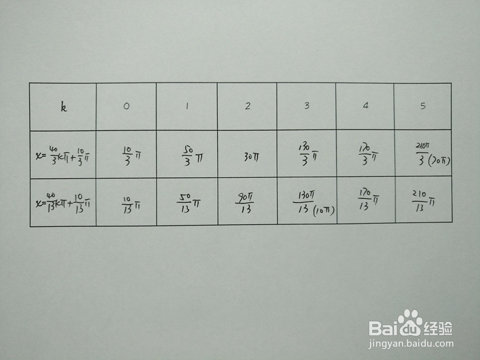 y1=cosx.4与y2=sin2x.5的交点计算