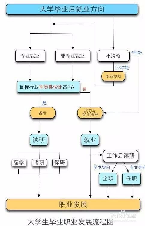 毕业菜鸟及职场新人好工作选择指南
