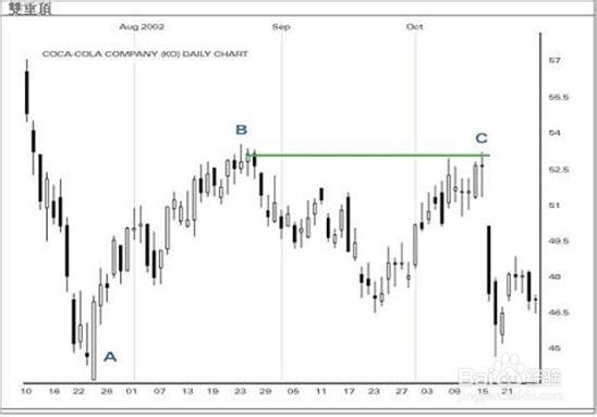 几种基础图形分析你都知道吗？