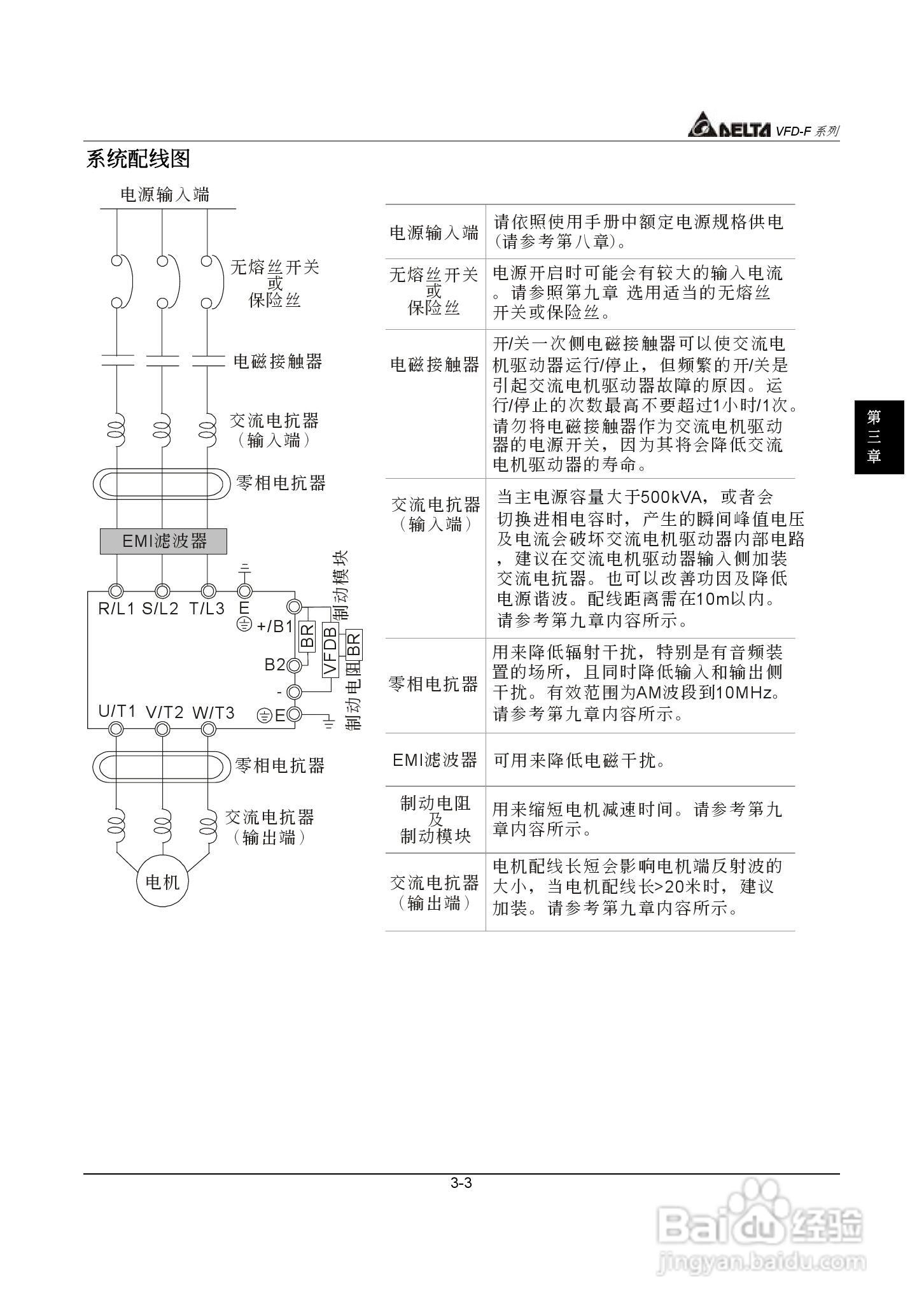 台达风机水泵专用型交流电机驱动器VFD-F系列说明书:[3]