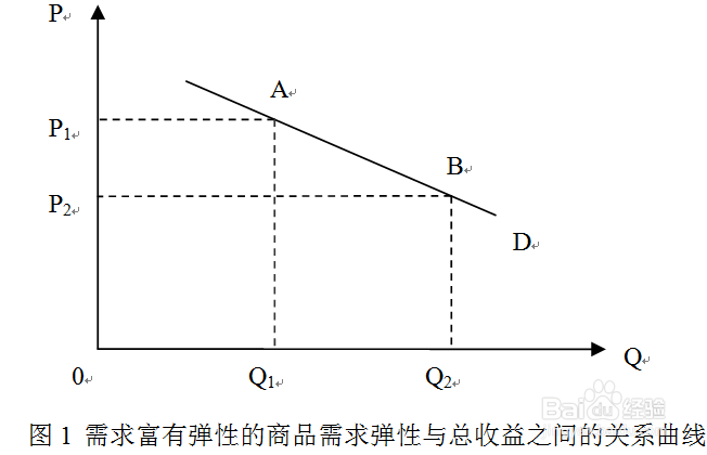 如何摆地摊卖水果