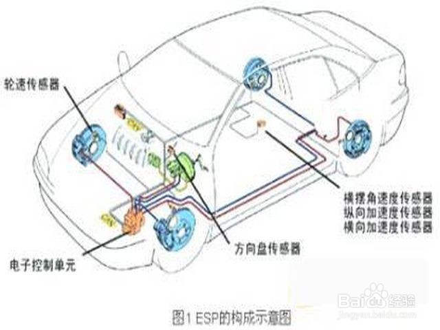 汽车esp平时是打开还是关闭的