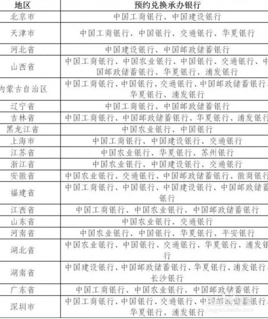 黄山纪念币什么时候开始预约