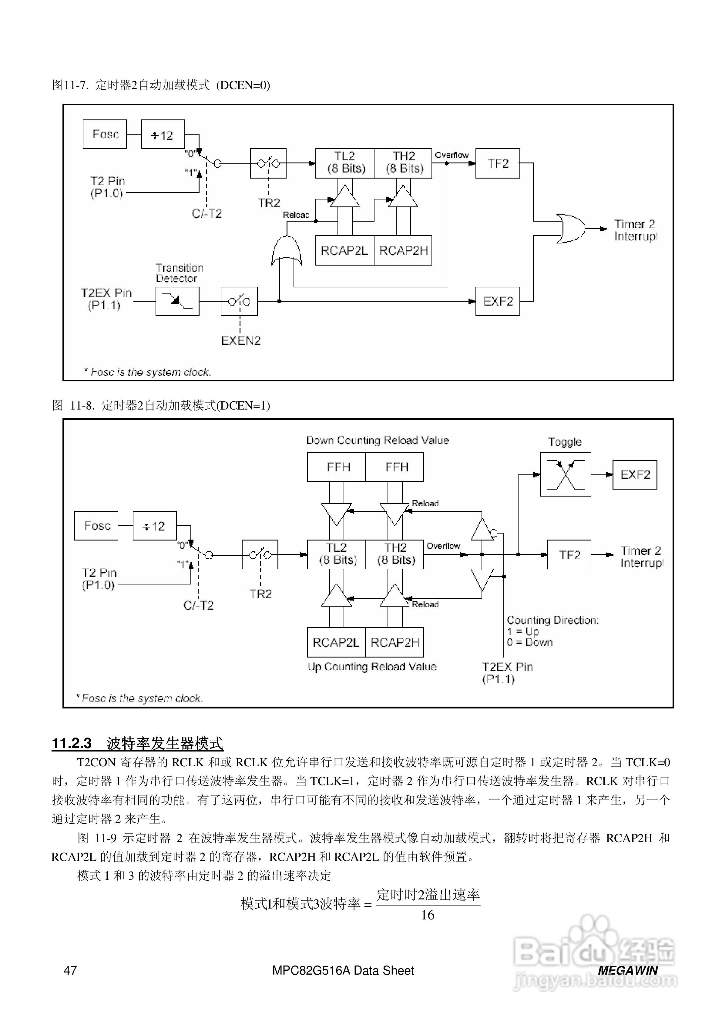 Megawin MPC82G516A 8 位微处理器用户手册:[5]